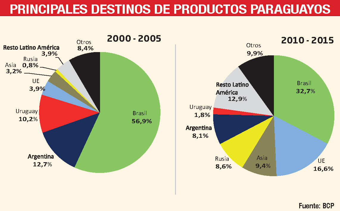 principales-destinos-de-productos-paraguayos-01837