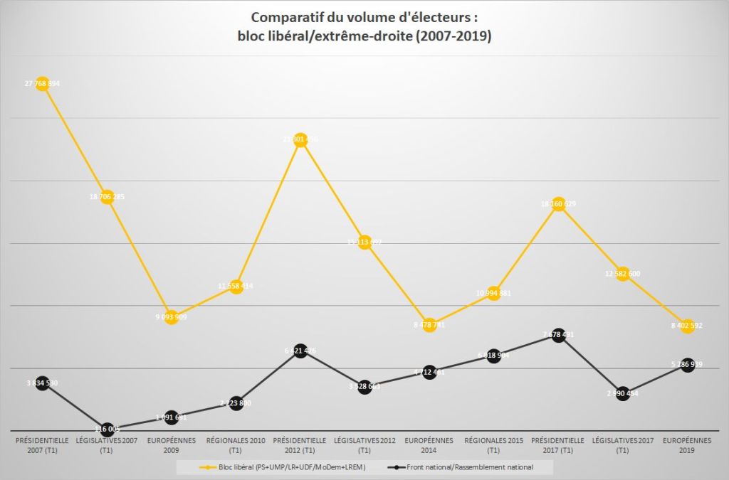 Graphique article Elections UE 2019